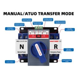 Comutator automat transfer SINOTIMER 125A 2P, ATS retea – generator, mod automat si manual